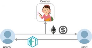 「クリプトスペルズ」のCryptoGames、NFTでマイネットの「イラスト資産」販売