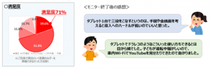 mineo、ドライブレコーダーや車内Wi-Fi使い放題の端末セットプラン