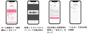 みずほ銀行のJ-Coin Pay、公共料金などの請求書決済に対応へ