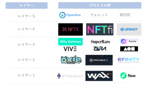 NFTの主要なマーケットプレイス