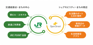 OpenStreetとJR東日本が提携。駅ビルなどにシェアサイクル拠点拡大へ