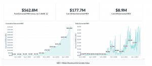 DeFi(分散型金融)利用者なら知っておきたい「MEV」とは？