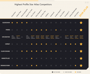 ソラナ(Solana)を使った注目ブロックチェーンゲーム「StarAtlas」とは