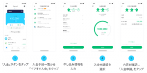 Kyash、後払いサービス「イマすぐ入金」開始へ