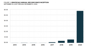 ビットコインETFが承認された場合の市場への影響は？