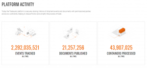 ブロックチェーンでワインの価格は下がるのか？