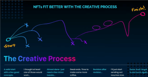 【Solana Breakpoint レポート】クリエイターエコノミーの未来