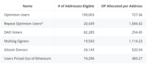 【墨汁速報】イーサリアムL2