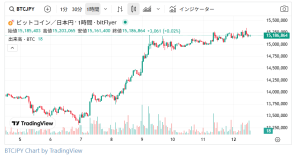 【2025年5月】仮想通貨バブル再来か？