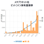 【速報】メタプラネットがBTC追加購入──1,004 BTCで保有7,800 BTC・8億ドル突破【2025年5月19日】
