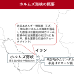 ホルムズ海峡封鎖が仮想通貨に与える影響