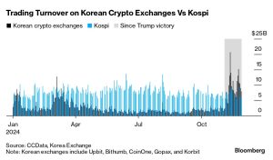 韓国でビットコインが株式を上回る人気！ヴィタリック氏のETH 3000ドル戦略とアジア市場の最新動向