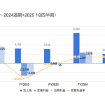Coinbase株が6月に43%上昇でS&P 500トップパフォーマンス!ステーブルコイン市場拡大が追い風【2025年6月最新】