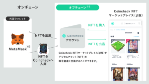 「Moriusa（もりうさ）」NFT コレクション完全ガイド - 初心者にもわかる購入から投資まで