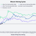 【緊急分析】ビットコイン10万4千ドル台に急落!FOMC前の調整と今後25%上昇の可能性