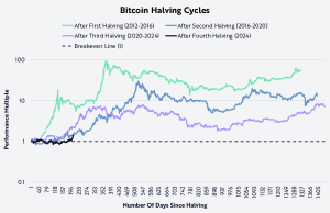 【緊急分析】ビットコイン10万4千ドル台に急落！FOMC前の調整と今後25%上昇の可能性