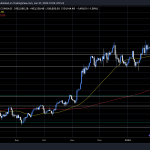 ビットコイン10万ドル割れの衝撃 - 市場の転換点となるか