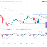 ビットコイン107,000ドルへ向けた動き - 政治的混乱の中でも堅調な上昇