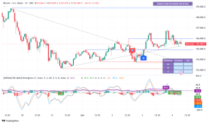 ビットコイン107,000ドルへ向けた動き - 政治的混乱の中でも堅調な上昇