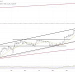 イランとイスラエルの停戦報道を受けビットコインが10万6千ドル突破!2025年6月最新情報