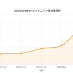 マイクロストラテジー完全解説【2025年6月最新版】:ビットコイン戦略で世界を牽引する米国企業