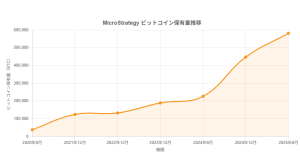 マイクロストラテジー完全解説【2025年6月最新版】：ビットコイン戦略で世界を牽引する米国企業