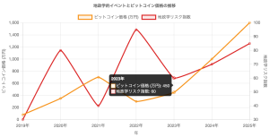 世界大戦リスクと分散型資産 - なぜ仮想通貨が注目されるのか？
