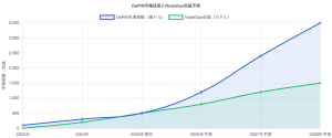【2025年6月最新】NodeOps ($NODE) 完全解説：収益性実証済みDePINプラットフォームの革新と投資戦略