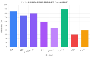 【歴史的快挙】ベトナムが世界初の仮想通貨合法化法案を可決！2026年から施行予定