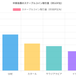 【2025年6月最新】カタール・イラン発・中東の仮想通貨革命:地政学的緊張が生む新たな投資機会