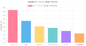 【2025年6月最新】カタール・イラン発・中東の仮想通貨革命：地政学的緊張が生む新たな投資機会
