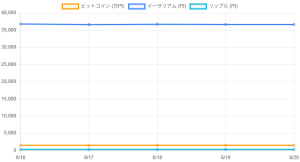 【2025年6月20日現在】日本の暗号資産市場レポート！時価総額472兆円の健全性と投資戦略を徹底解説
