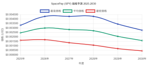 SpacePay (SPY)完全ガイド 2025年最新版 | 次世代仮想通貨決済システムの全貌
