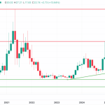【2025年6月最新】Chainlink(LINK)が13%急騰!Mastercardとの革新的パートナーシップが30億人のカード保有者に暗号通貨への扉を開く