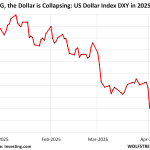 米ドル続落警報:バンク・オブ・アメリカが夏場の更なる下落を予測 - ビットコインと金に注目集まる