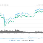 ビットコイン円価格完全ガイド:買い方・チャート分析・2025年予想