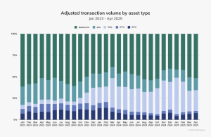 【歴史的快挙】米上院がステーブルコイン法案を可決！仮想通貨業界に与える3つの重大な影響