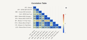 なぜ金融のプロはビットコインに慎重なのか？