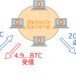 ビットコインとは?初心者向け完全ガイド2025年版