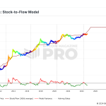 【2025年7月最新】マイケル・セイラー氏の大量ビットコイン購入でも価格が上がらない?専門家が分析する仮想通貨市場の現状