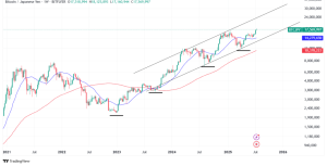 【2025年最新】相互関税が暗号資産（仮想通貨）市場に与える影響を徹底分析