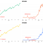 2025年7月最新:FOMC議事録がビットコイン価格に与える影響を徹底解説