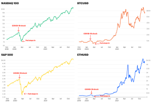 2025年7月最新：FOMC議事録がビットコイン価格に与える影響を徹底解説