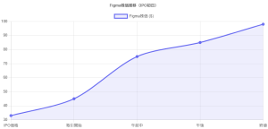 【2025年7月最新】Figma株価198%急騰の衝撃！7000万ドルのビットコインETF保有が示す新たな企業財務戦略
