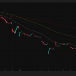 メタプラネット、株価310円に下落｜テクニカルは売り優勢
