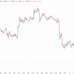 【速報】仮想通貨はビットコイン・イーサリアム・リップルが揃って下落 24時間でリスクオフ鮮明