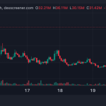 ミームコイン「Punch」時価総額50倍規模に、Pump.fun公式投稿で拡散