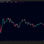 ビットコイン、イーサリアム、リップル価格暴落｜トランプ関税と戦争リスクが仮想通貨に影響か