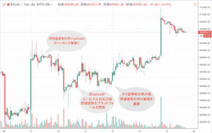 各国政府による環境整備が進む｜仮想通貨週間ニュースまとめ【1/14~1/20】
