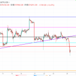 ビットコイン(BTC)遂に暴落の始まりか 38万円割れ定着で昨年底値更新の可能性も